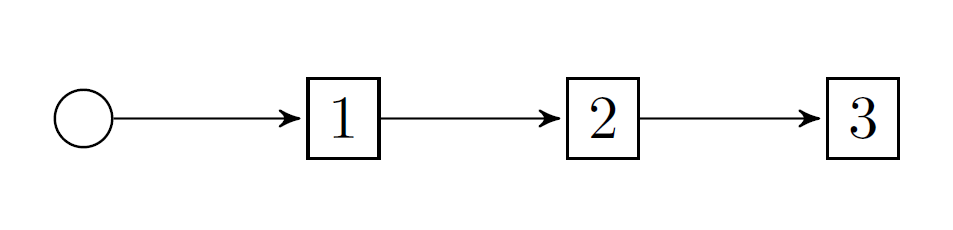 Linear policy graph