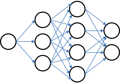 Markov Chain