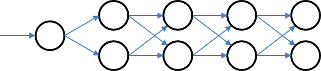 Markov Chain